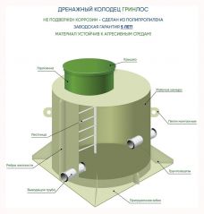 Дренажный колодец ГРИНЛОС Д 1000/2500