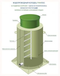 Водопроводный колодец ГРИНЛОС В 1000/3000