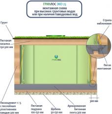 ГРИНЛОС Эко 25