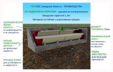 ГРИНЛОС Пожарный резервуар 120 м3