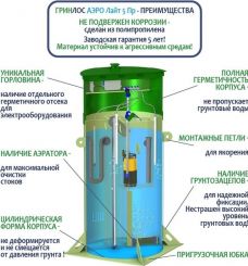Гринлос Аэро Лайт 5 Пр