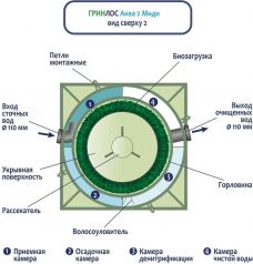 ГРИНЛОС Аква 2 Миди
