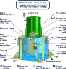 ГРИНЛОС Аква 12 Пр Супер Лонг