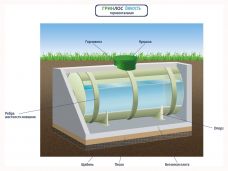 ГРИНЛОС Емкость 11 м3 горизонтальная цилиндрическая подземная