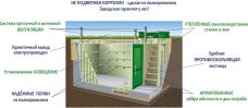 Гринлос Погреб ЛКТБ 5000*2000*2000