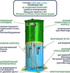 Гринлос Аэро Лайт 4 Лонг