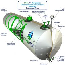 ГРИНЛОС Емкость стальная 10 м3 горизонтальная наземная с подогревом