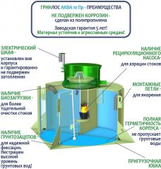 ГРИНЛОС Аква 10 Пр