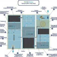 ГРИНЛОС БМ Пром 900