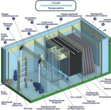 Гринлос Норд 20