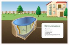 ГРИНЛОС Купель 3000*1500*500 Овальная