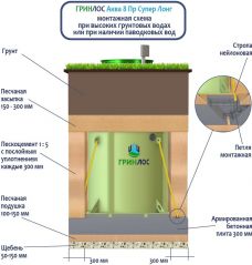 ГРИНЛОС Аква 8 Пр Супер Лонг