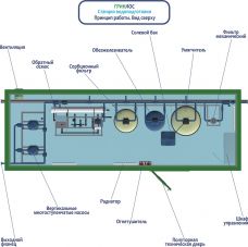 Гринлос СВП 2