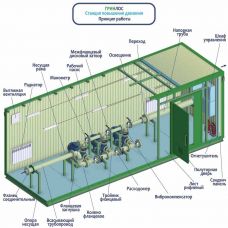Гринлос НСПД 40-100