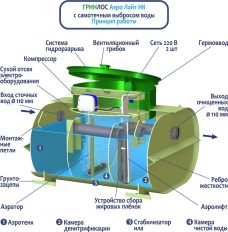 Гринлос Аэро Лайт 4 НК