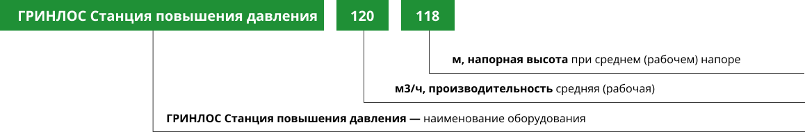 Расшифровка названия 