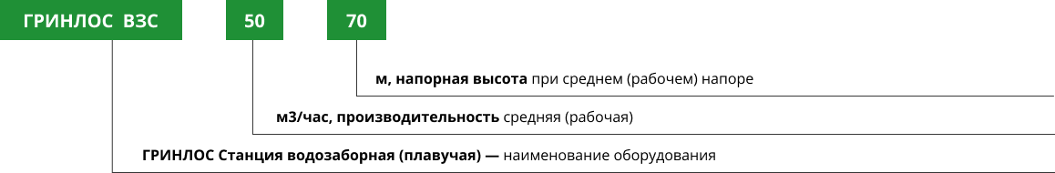 Расшифровка названия 