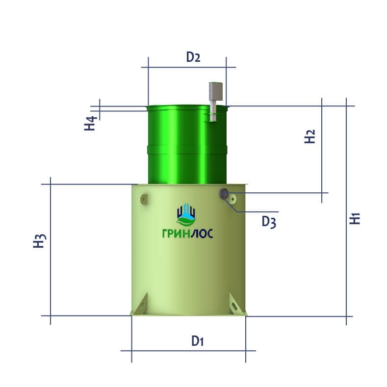 Габариты Гринлос 