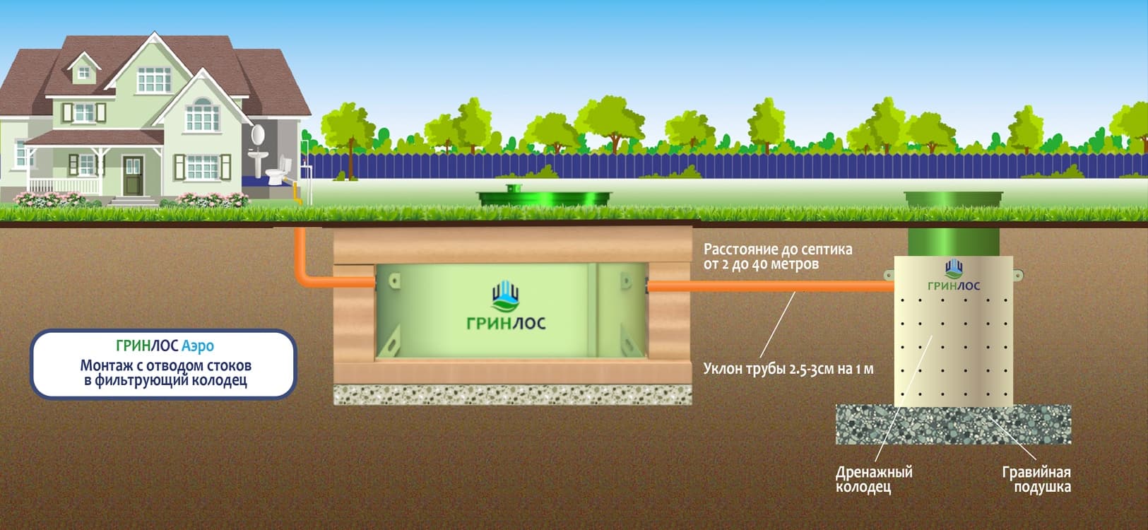 Дренажная канава