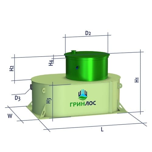 Габариты Гринлос 