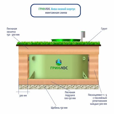 Монтаж ГРИНЛОС Аква 6  низкий корпус Пр