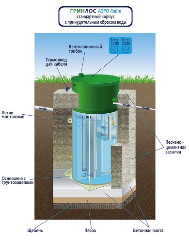 Монтаж Гринлос Аэро Лайт 8