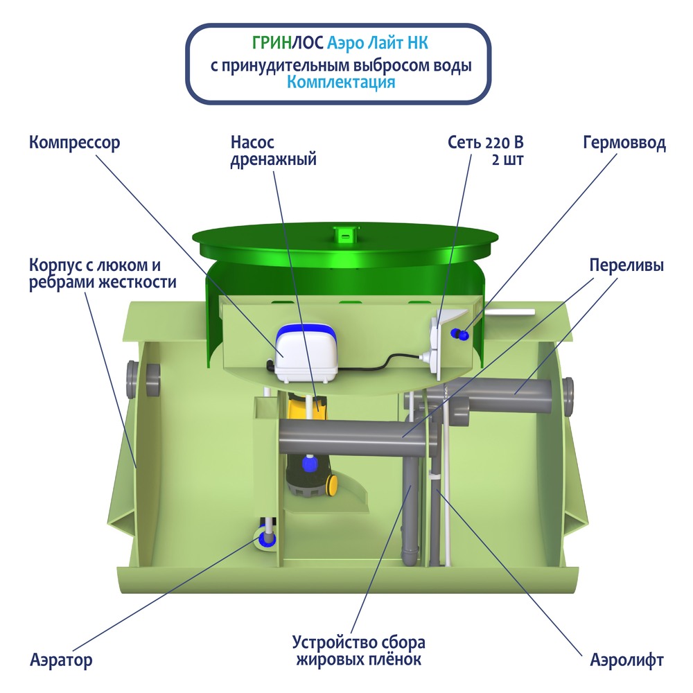 Схема Гринлос Аэро Лайт