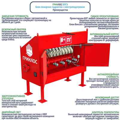 Особенности ГРИНЛОС