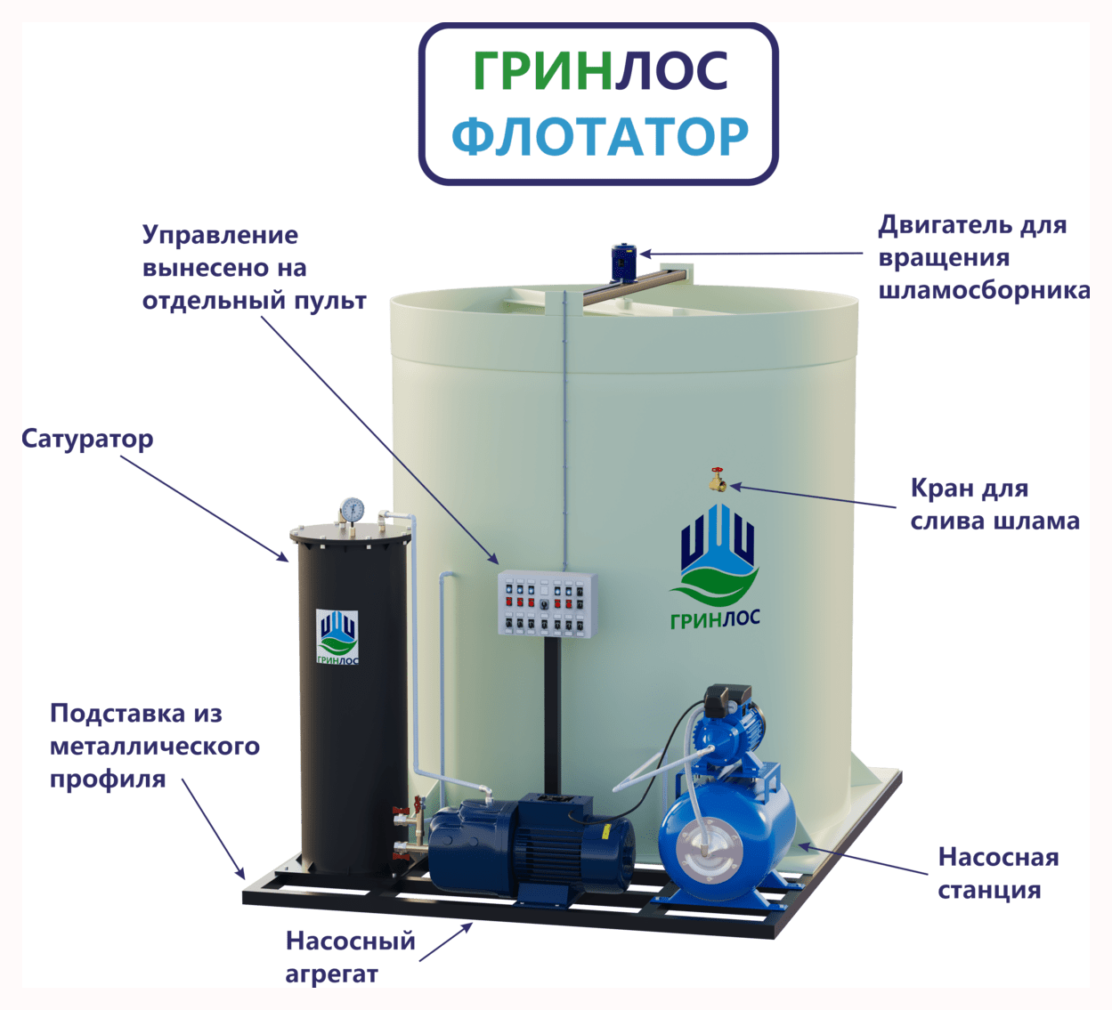 Внешний вид Гринлос ГРИНЛОС Флотатор 8