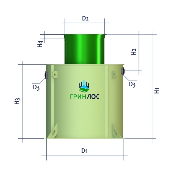 Габариты Гринлос Эко