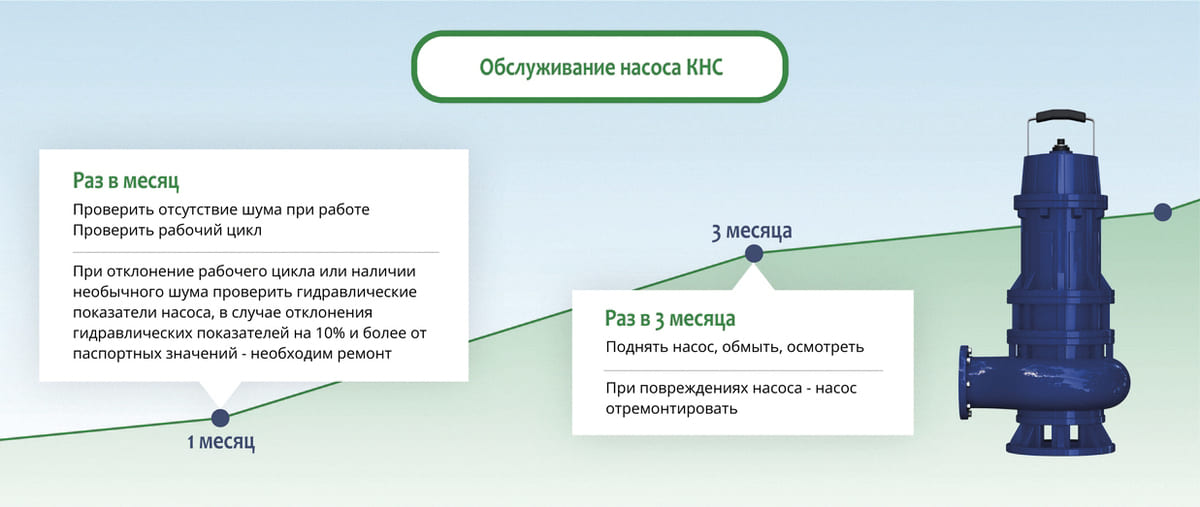 Обслуживание насоса КНС