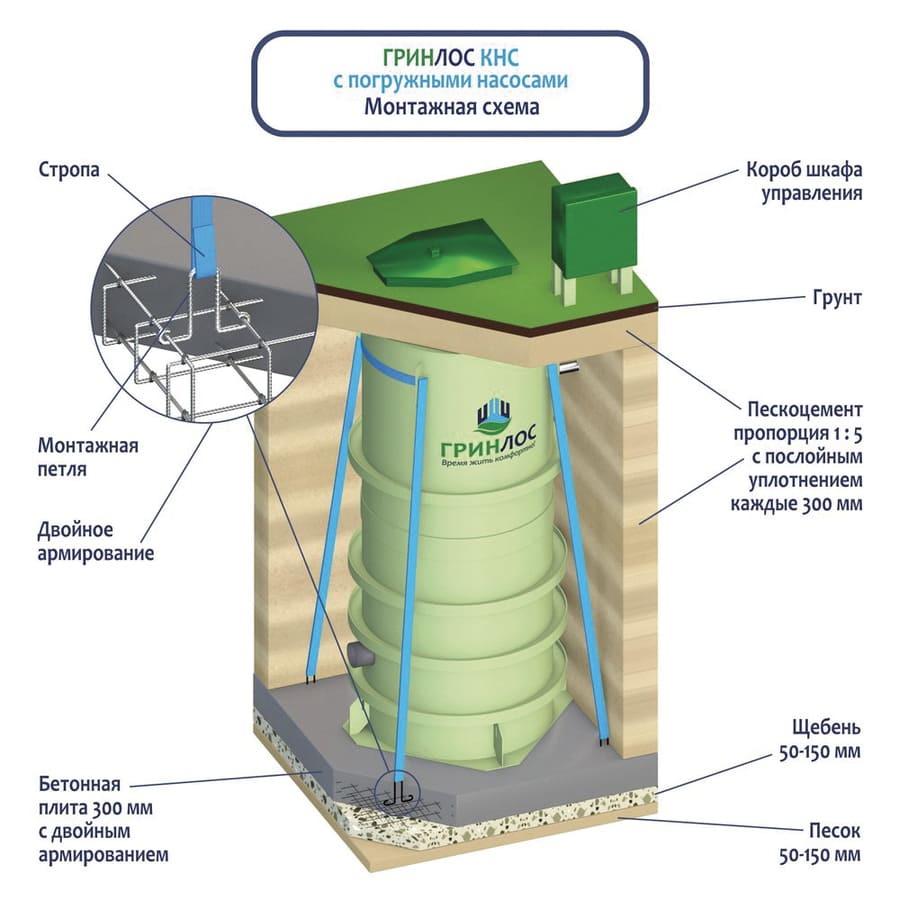 КНС с погружными насосами