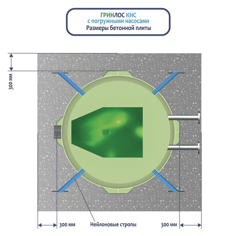 КНС с погружными насосами