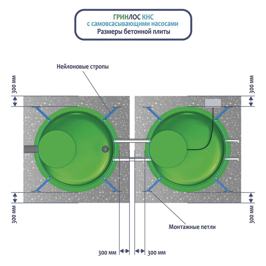 ГРИНЛОС КНС с сухой камерой