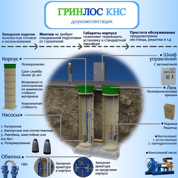 Схема Гринлос КНС