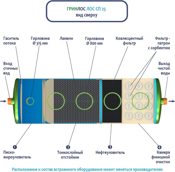 Вид сверху ЛК 25-2300 Сп