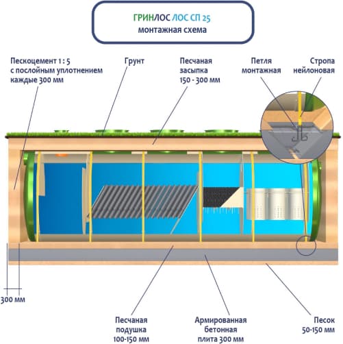 Монтаж ЛК 25-2300 Сп