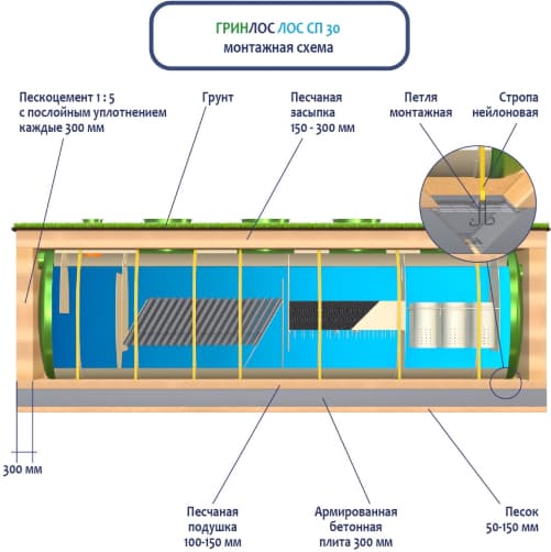 Монтаж ЛК 30-2300 Сп