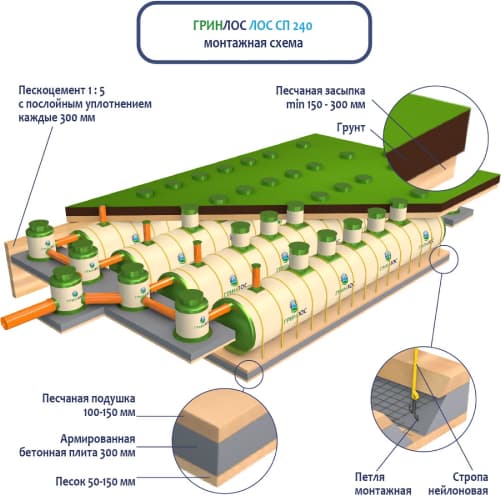 Монтаж ЛК 240-2300 Сп
