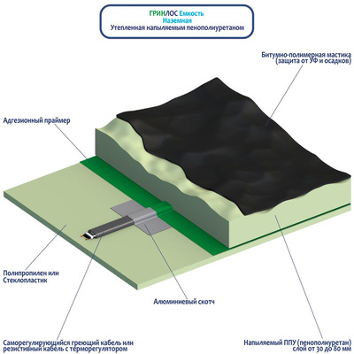 Напыляемый пенополиуретан