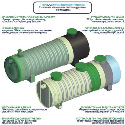 Напыляемый пенополиуретан
