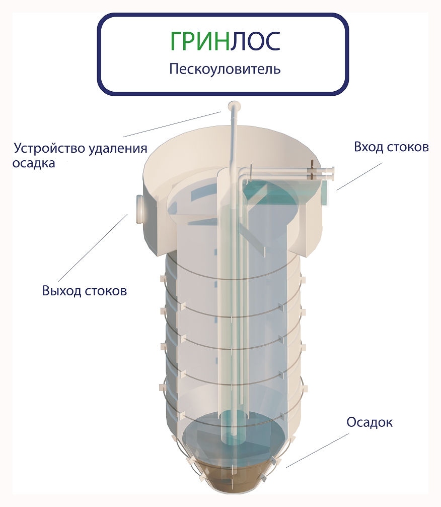 Принцип работы ГРИНЛОС Пескоуловитель 50
